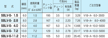 EAGLE CLAMP SBLV型鏈條索具參數(shù)表
