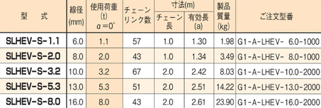 EAGLE CLAMP SLHEV型鏈條索具參數(shù)表
