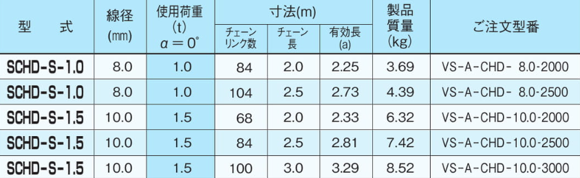 EAGLE CLAMP SCHD型鏈條索具參數(shù)表