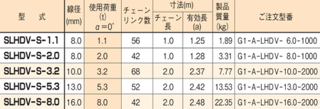 EAGLE CLAMP SLHDV型鏈條索具參數(shù)表