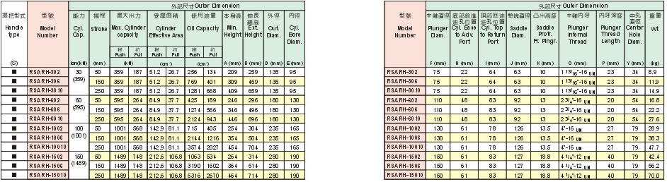 SUNRUN RSARH型中空分離式液壓千斤頂參數(shù)表