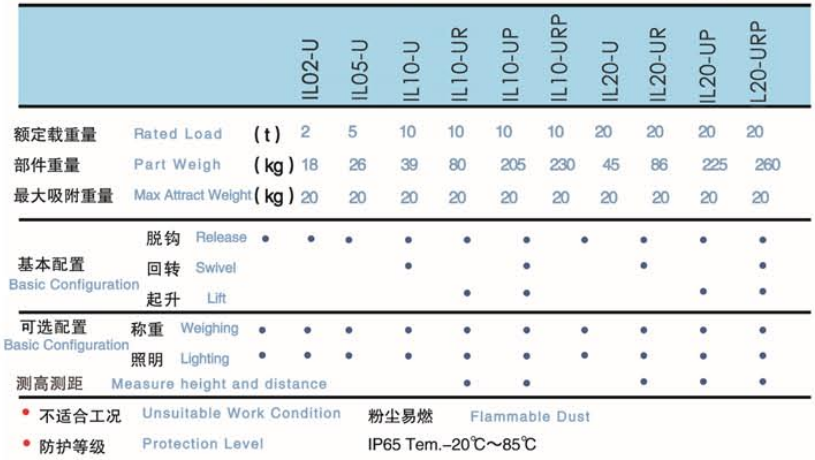 IL-U型智能起重吊钩参数表 IL-U型智能起重吊钩参数表