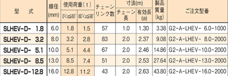 EAGLE CLAMP SLHEV型鏈條索具參數(shù)表