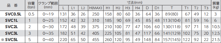 SUPER TOOL SVC-L型豎吊鋼板鉗參數(shù)表