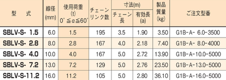 EAGLE CLAMP SBLV型鏈條索具參數(shù)表