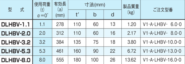 EAGLE CLAMP DLHBV型鏈條索具參數(shù)表