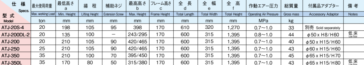 MASADA ATJ型氣動(dòng)液壓千斤頂參數(shù)表