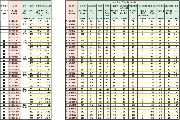 SUNRUN RSAC型分離式液壓千斤頂參數(shù)表