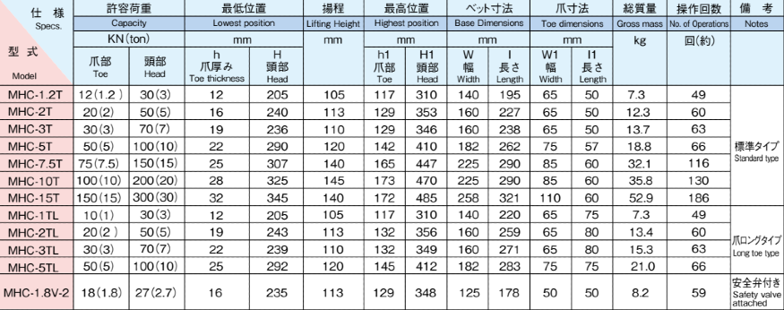 MASADA MHC-T型爪式千斤頂參數(shù)表