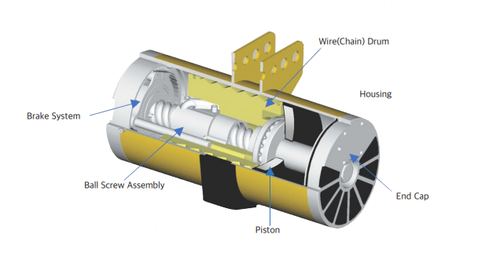 KHC KAB型氣動平衡吊結構圖