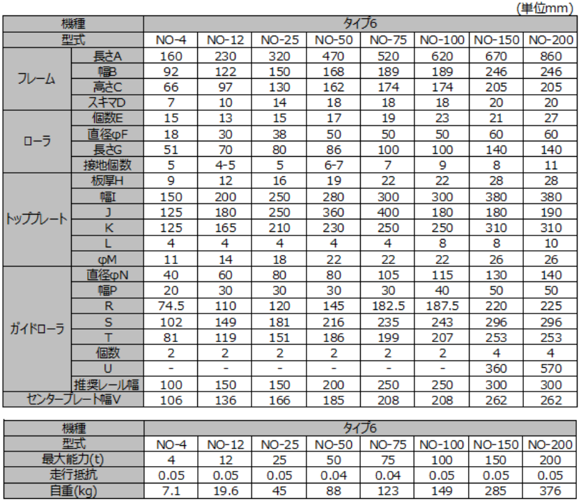 TIRROLLER雙側(cè)導(dǎo)向輪型載重滾輪小車參數(shù)表