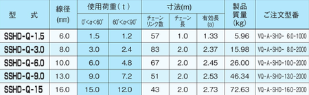 EAGLE CLAMP SSHD型鏈條索具參數(shù)表