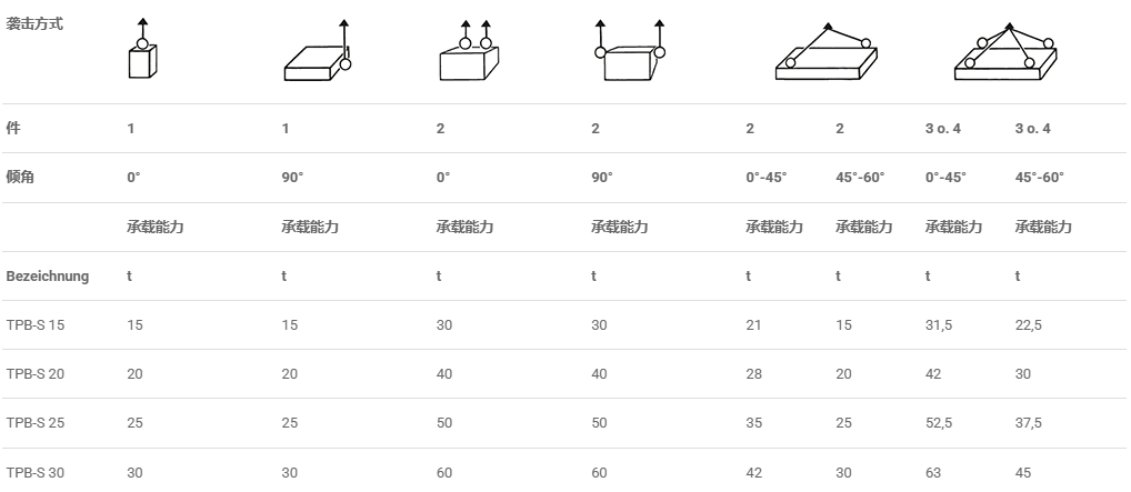 JDT TPB-S型螺栓連接式旋轉(zhuǎn)吊環(huán)參數(shù)表
