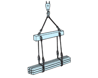 EAGLE CLAMP SWC型鏈條索具吊裝示意圖
