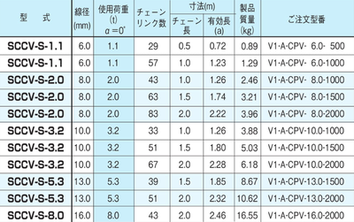 EAGLE CLAMP SCCV型鏈條索具參數(shù)表