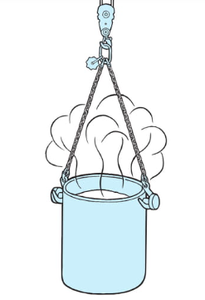 EAGLE CLAMP SFHEV型鏈條索具吊裝示意圖