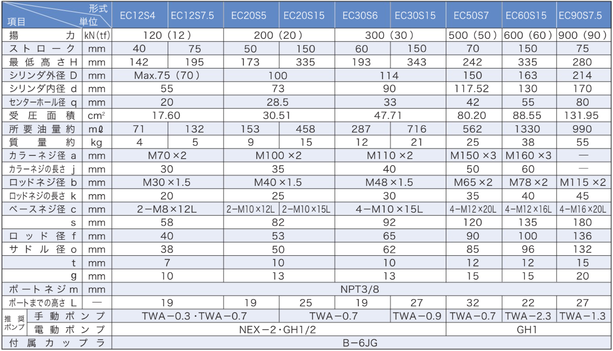 OSAKA JACK EC-S型中空分離式液壓千斤頂參數(shù)表