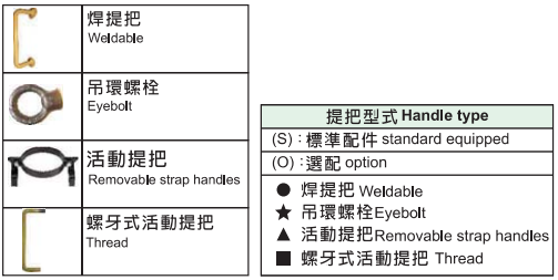 SUNRUN RSSM型分離式液壓千斤頂類型示意圖