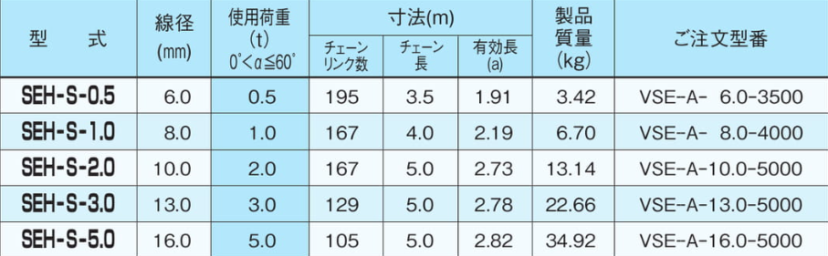 EAGLE CLAMP SEH-S型鏈條索具（單腿型）參數(shù)表