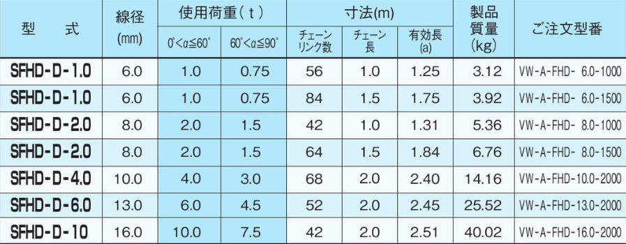 EAGLE CLAMP SFHD型鏈條索具參數(shù)表