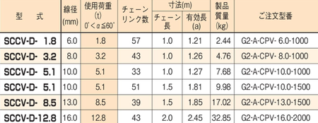 EAGLE CLAMP SCCV型鏈條索具參數(shù)表