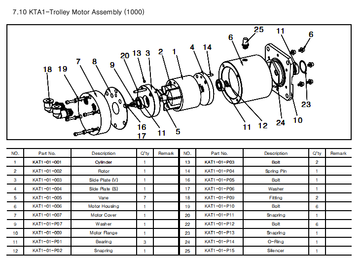 KHC KTA1-01型氣動葫蘆氣動小車配件圖