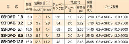 EAGLE CLAMP SSHDV型鏈條索具參數(shù)表