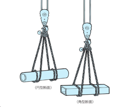 EAGLE CLAMP SMRV型鏈條索具吊裝示意圖