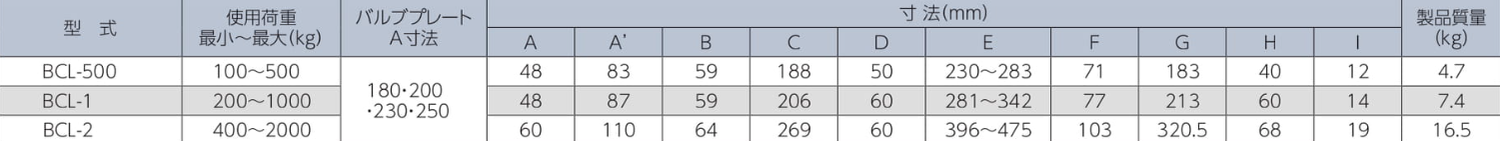 EAGLE CLAMP BCL型豎吊鋼板鉗參數(shù)表