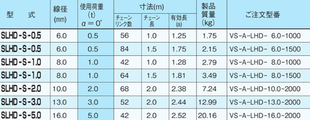 EAGLE CLAMP SLHD型鏈條索具參數(shù)表