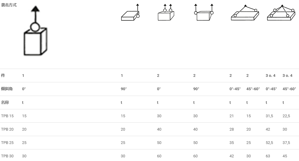 JDT TPB型螺栓連接式旋轉(zhuǎn)吊環(huán)參數(shù)表