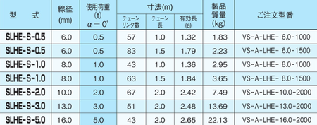 EAGLE CLAMP SLHE型鏈條索具參數(shù)表