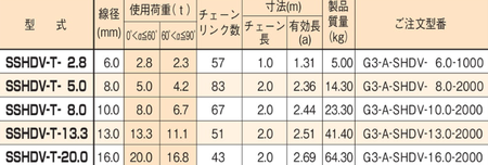 EAGLE CLAMP SSHDV型鏈條索具參數(shù)表