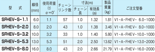 EAGLE CLAMP SFHEV-S型鏈條索具（單腿型）參數(shù)表