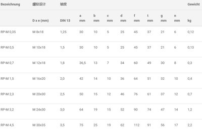 JDT RP-M型旋轉(zhuǎn)吊環(huán)參數(shù)表一