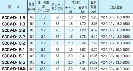 EAGLE CLAMP SCCV型鏈條索具參數(shù)表