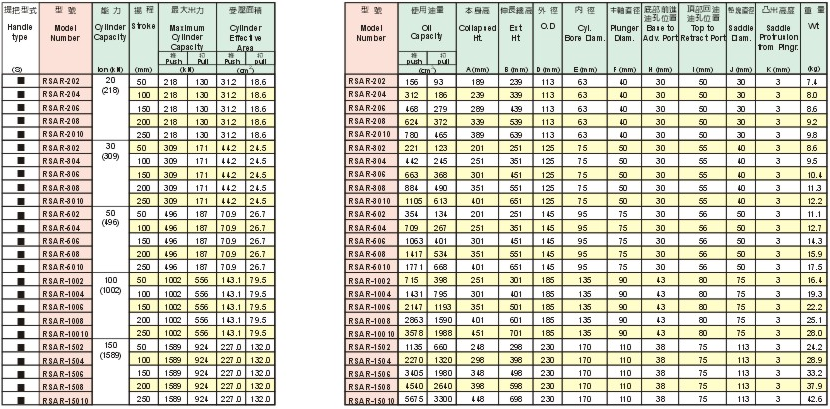 SUNRUN RSAR型分離式液壓千斤頂參數(shù)表