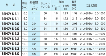 EAGLE CLAMP SSHDV型鏈條索具參數(shù)表