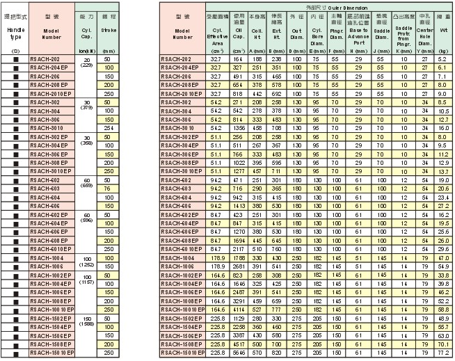 SUNRUN RSACH型中空分離式液壓千斤頂參數(shù)表
