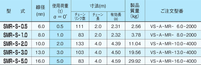 EAGLE CLAMP SMR型鏈條索具參數(shù)表