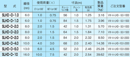 EAGLE CLAMP SLHD型鏈條索具參數(shù)表