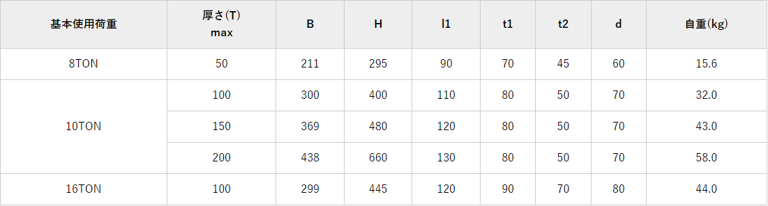 NETSUREN C型鋼板吊鉤參數(shù)表