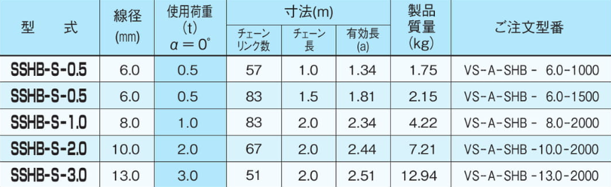 EAGLE CLAMP SSHB型鏈條索具參數(shù)表