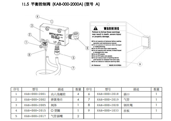 KHC氣動平衡吊平衡控制閥拆解圖