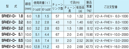 EAGLE CLAMP SFHEV-D型鏈條索具（雙腿型）參數(shù)表