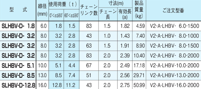 EAGLE CLAMP SLHBV型鏈條索具參數(shù)表