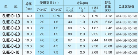 EAGLE CLAMP SLHE型鏈條索具參數(shù)表