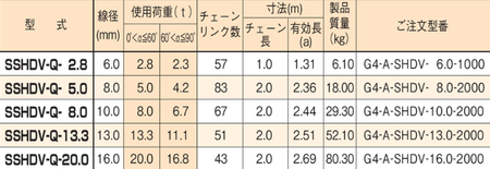 EAGLE CLAMP SSHDV型鏈條索具參數(shù)表