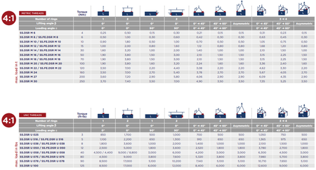 CODIPRO SS.FE.DSR型不銹鋼旋轉(zhuǎn)吊環(huán)吊裝角度示意圖