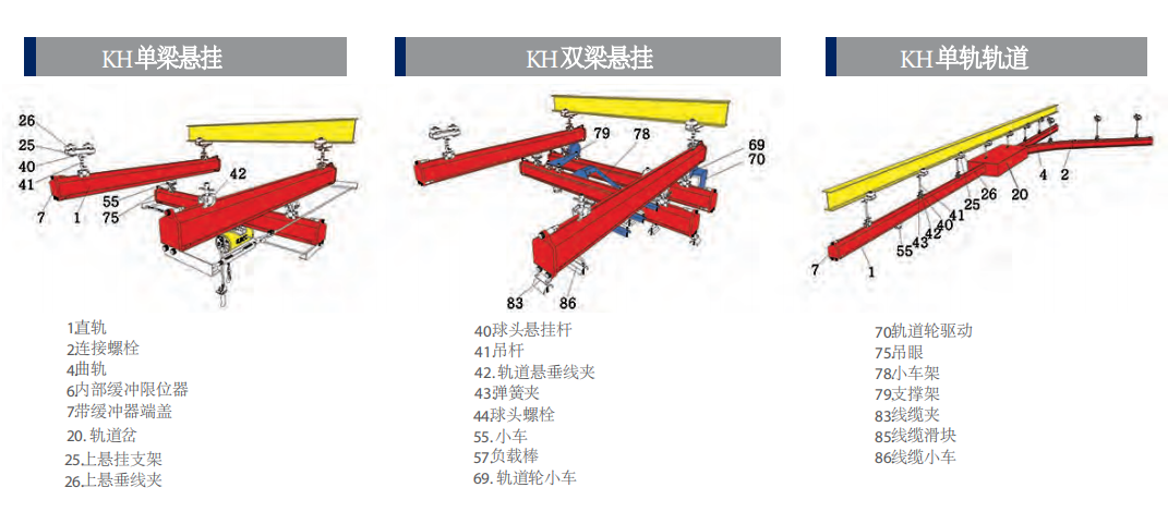 KHC悬挂式起重机配件示意图